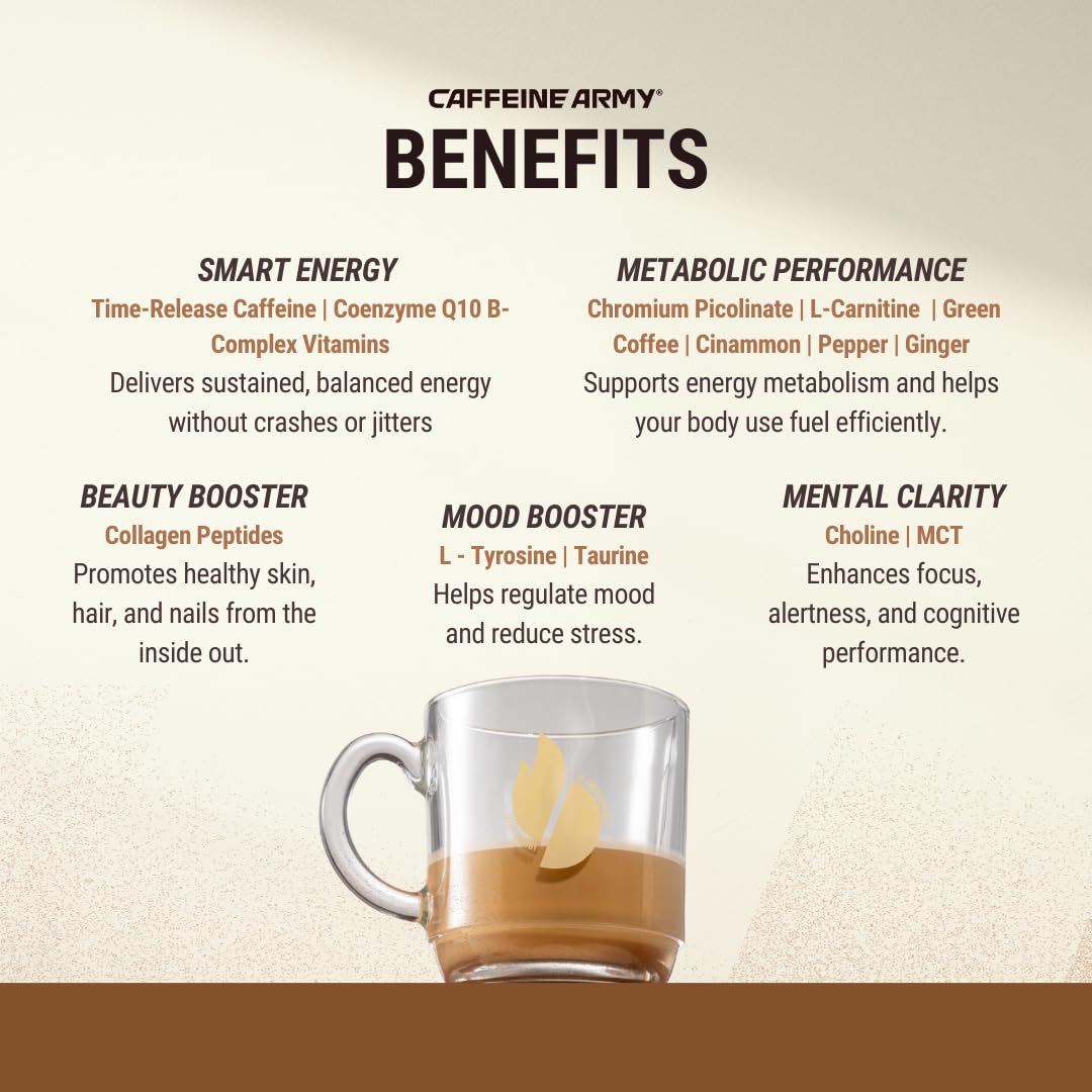 CAFFEINE ARMY Caramel Macchiato | Functional Coffee with Collagen Peptides, MCTs, CoQ10 and Adaptogens: Clean Energy, Supports Daily Attention, No Jitters or Crash (13.4 oz 38 Servings)