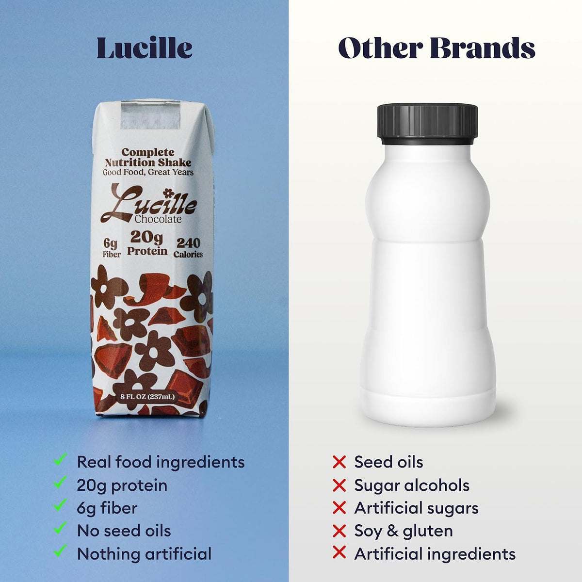 Lucille Meal Replacement Shake for Adults, Chocolate & Vanilla, 8 oz, 24 Pk